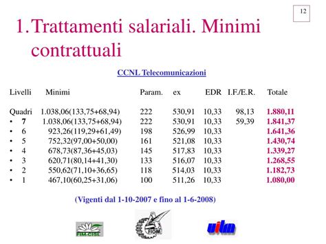 ccnl telecomunicazioni: livelli